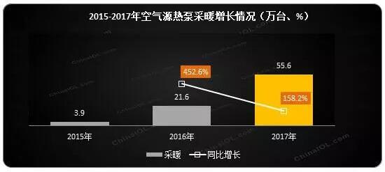 ՚Դòů2017wNͬL158.2%N~ͬL181.8%